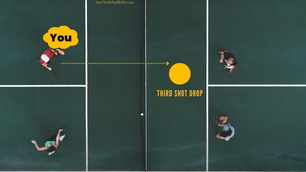third drop shot - Pickleball Rules For Doubles