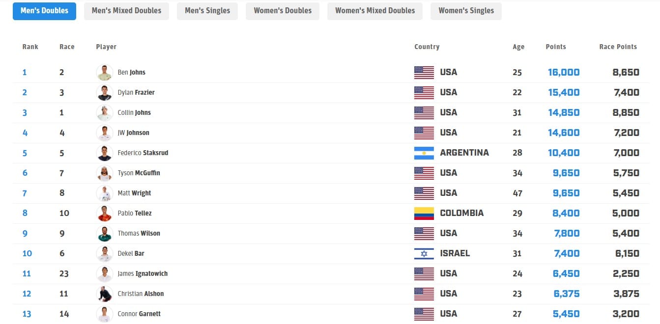 Beyond Rankings: Exploring Alternative Ranking Systems